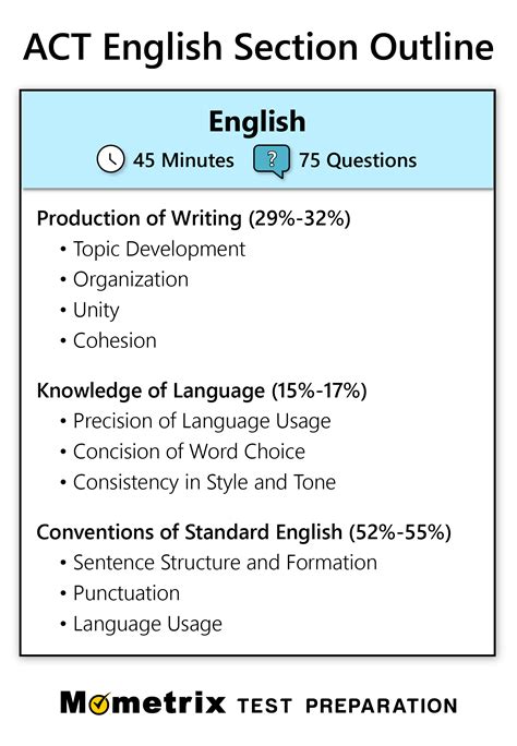 ACT Prep 